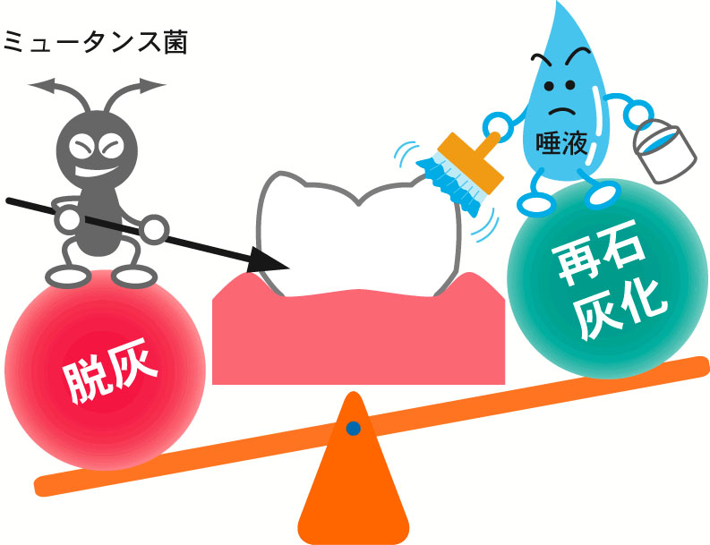 粘り気 の ある 唾液